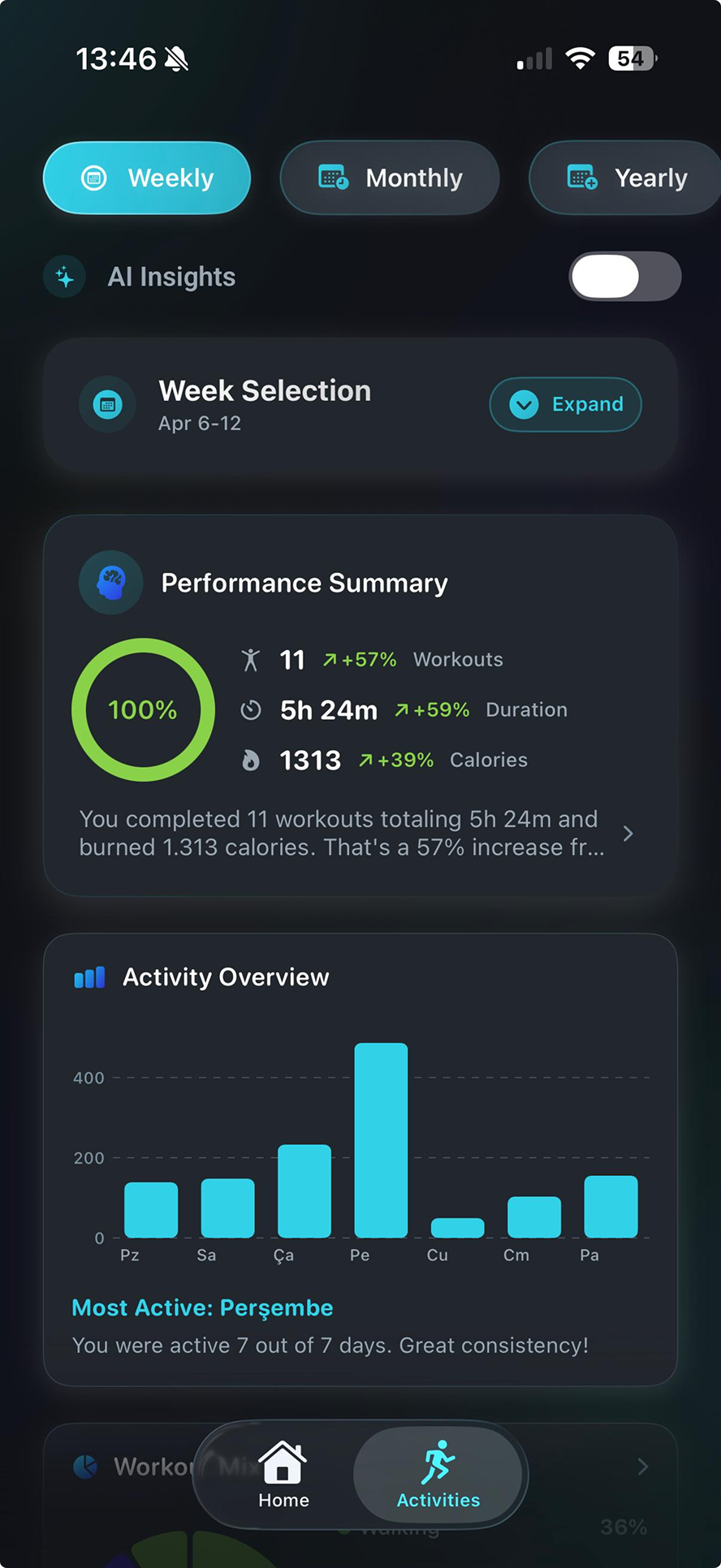 Velora weekly progress dashboard