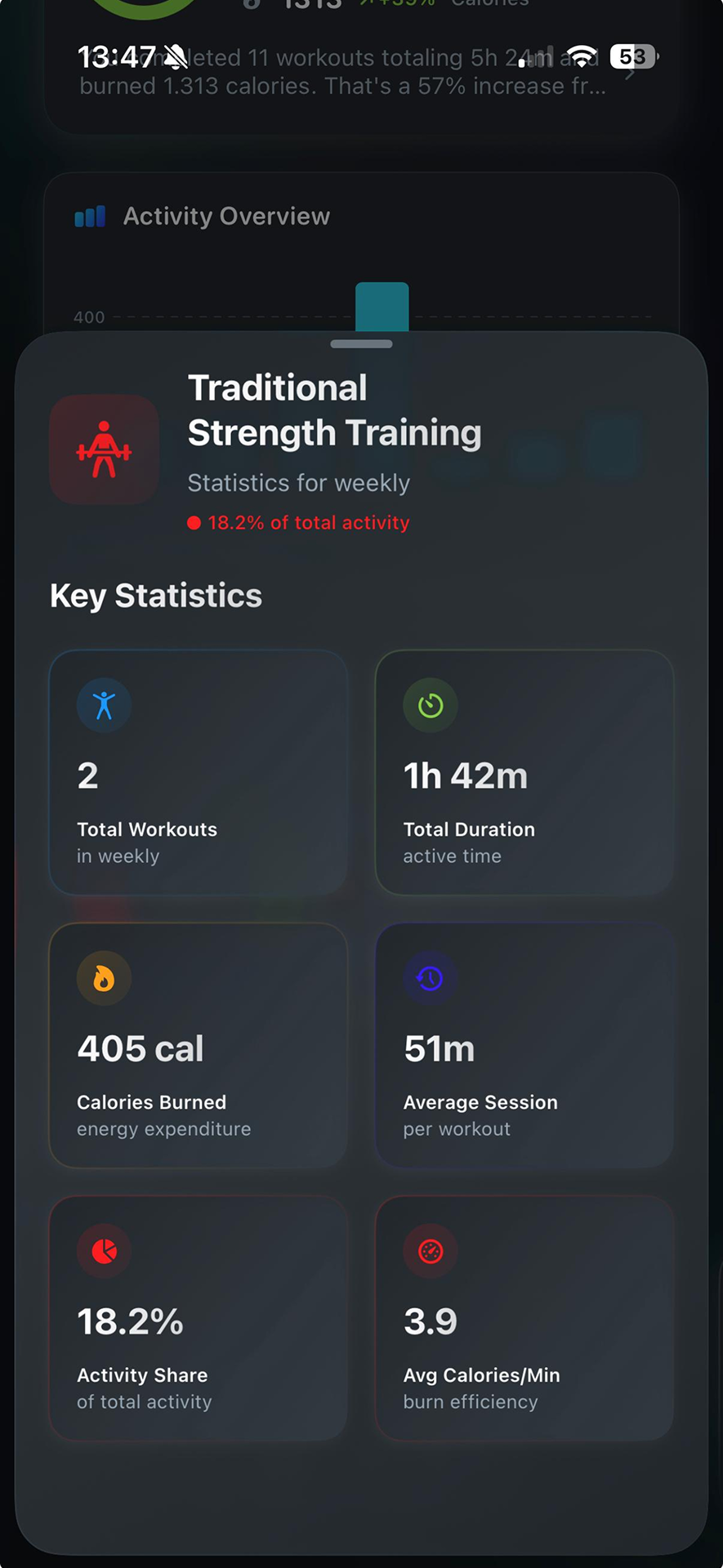 Velora key statistics overlay