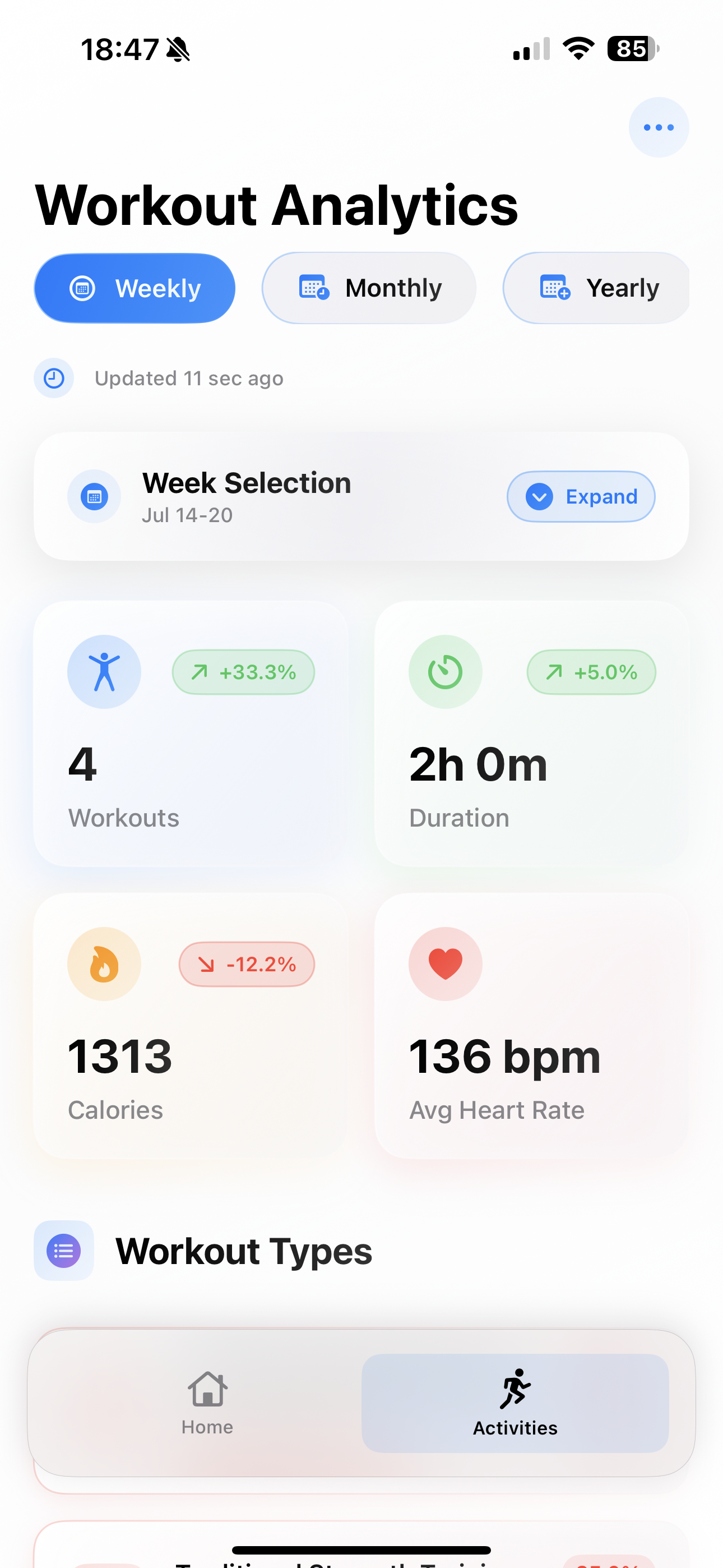 Velora Workout Analytics